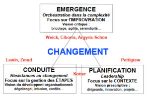 CarteChangement