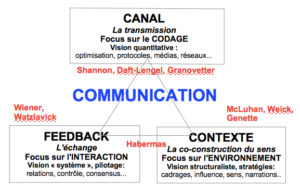 CarteCommunication