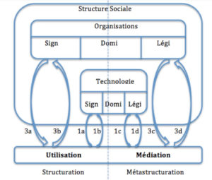 Metastructuration