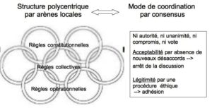 Ostrom3