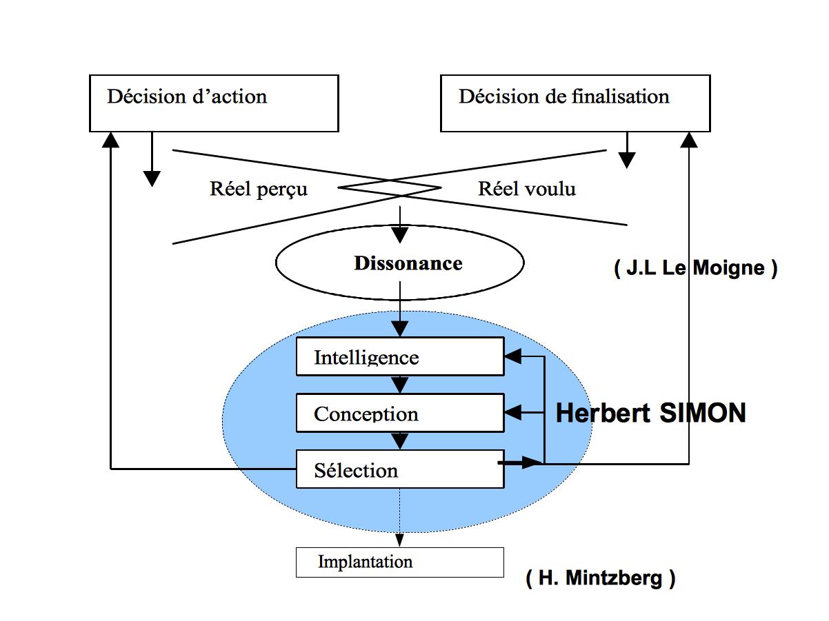 Théorie de la rationalité limitée la rationalité procédurale de la