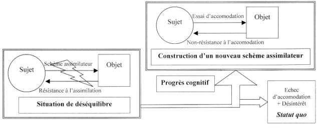 le constructivisme et le socioconstructivisme pdf