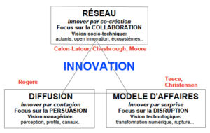 CarteInnovation