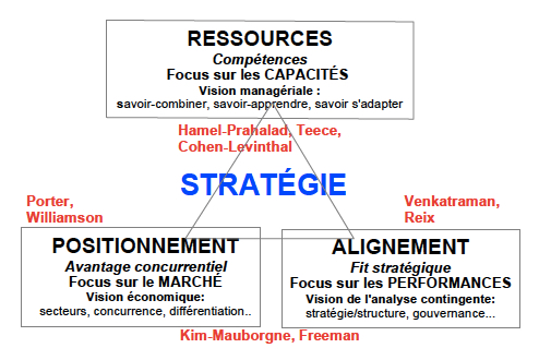 CarteStrategie