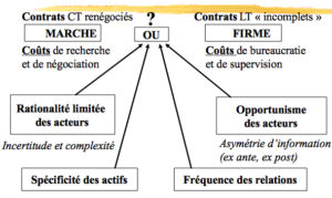 TCT2