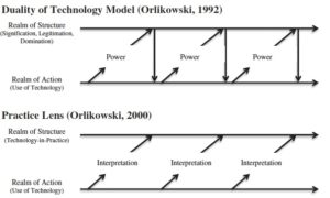 Orlik