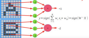 perceptron